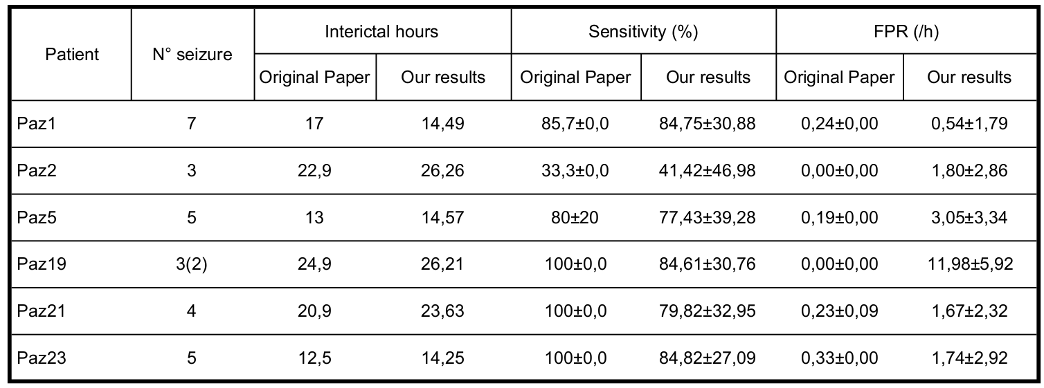 Our results in comparison with the paper's results