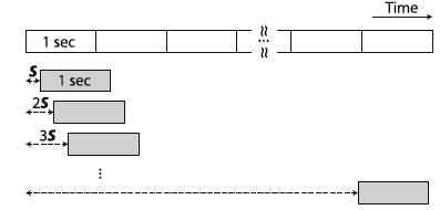 Scheme on creation of synthetic data by using overlapping windows